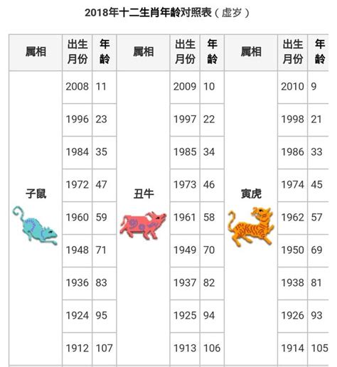 屬雞屬猴|【十二生肖年份】12生肖年齡對照表、今年生肖 